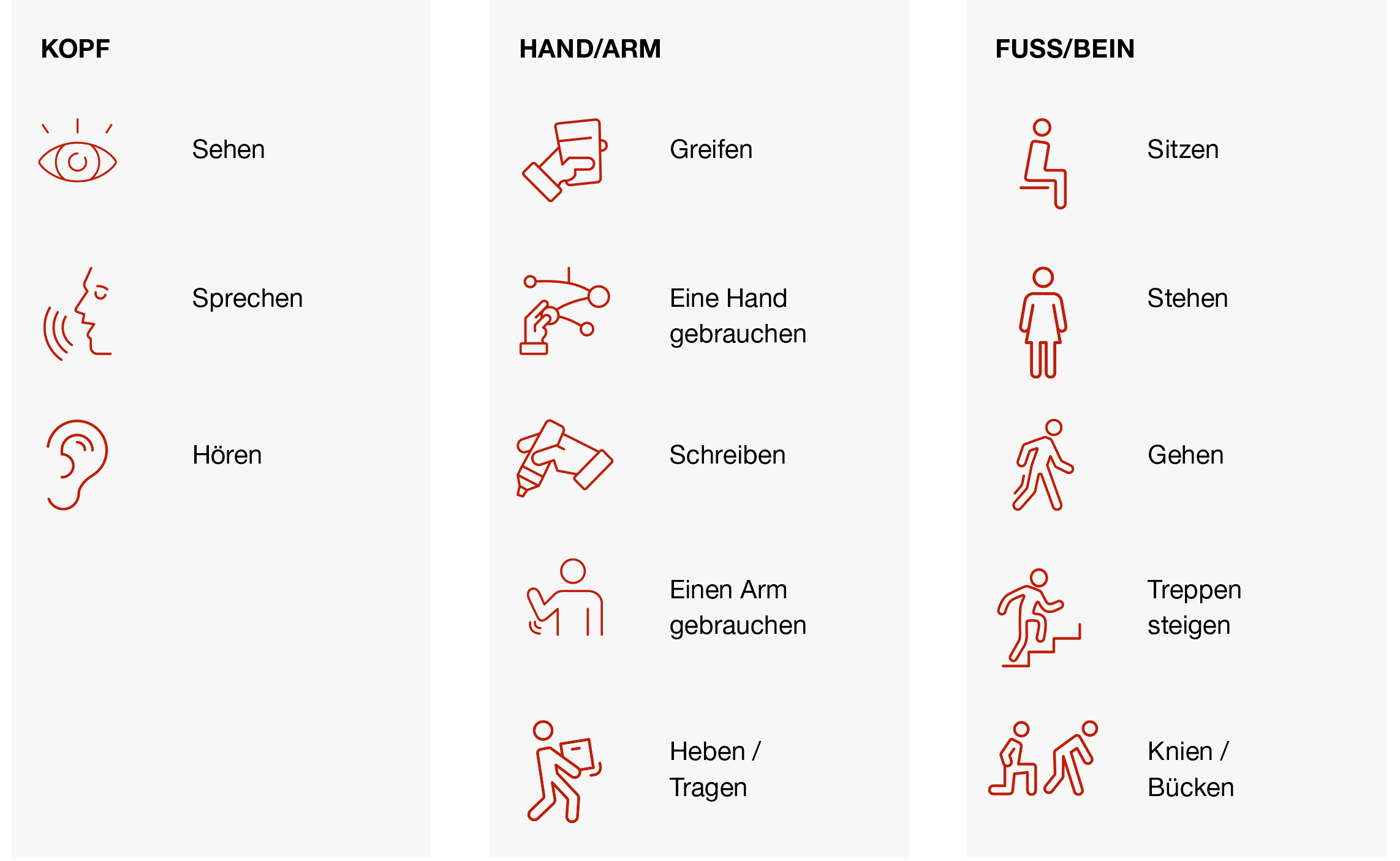 Kopf:Sehen,Sprechen,Hören,Hand/Arm:Greifen,Hand gebrauchen,Schreiben,Arm gebrauchen,Heben/Tragen,Fuss/Bein:Sitzen,Stehen,Gehen..
